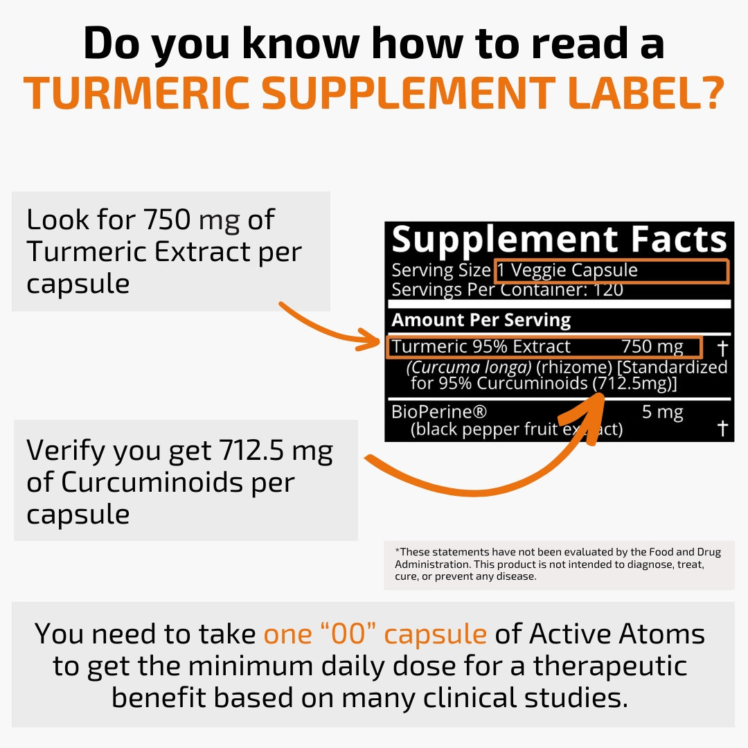 Active Atoms Turmeric Extract w/ BioPerine®